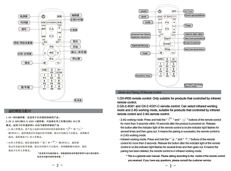 2-4位中英文說明書